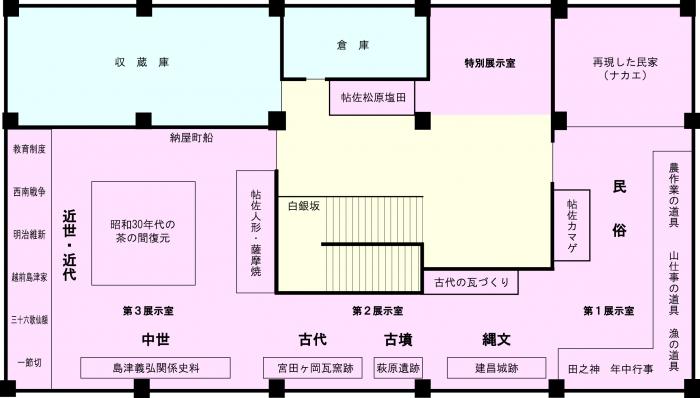 歴史民俗資料館2階