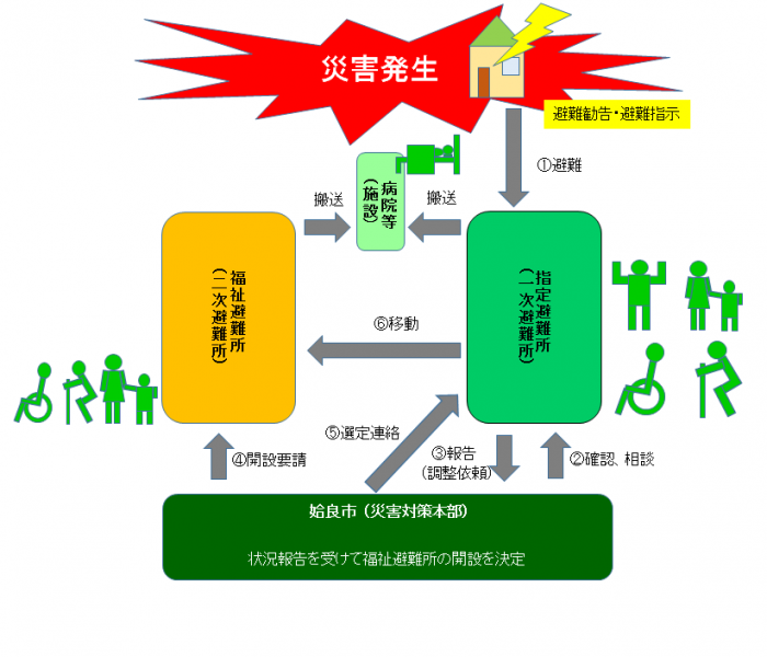 fukushihinan