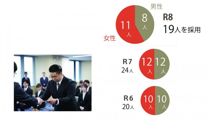 2026採用男女比