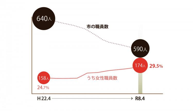 2026職員数