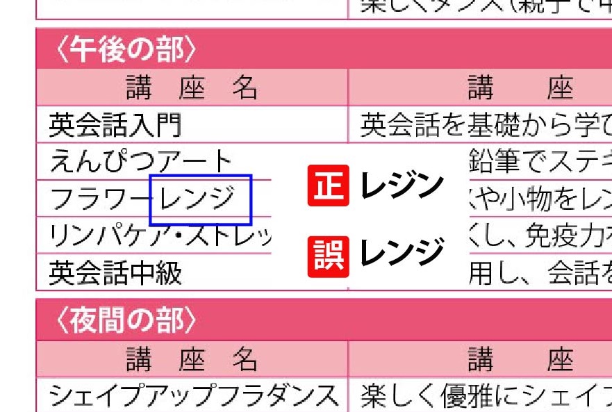 訂正