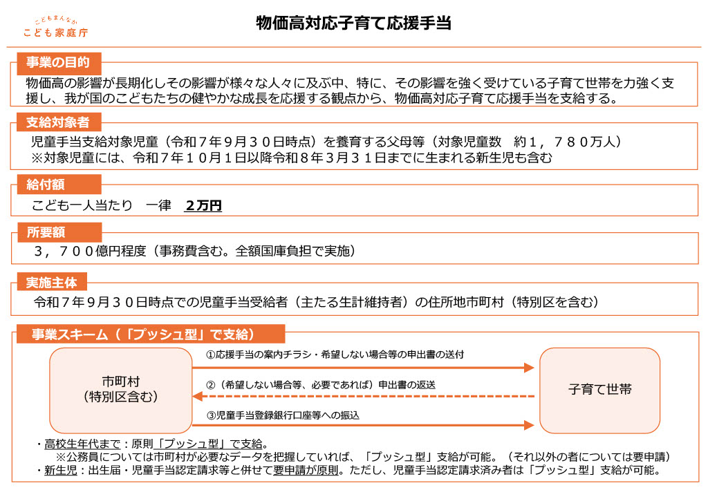 物価高対応子育て応援手当スライド