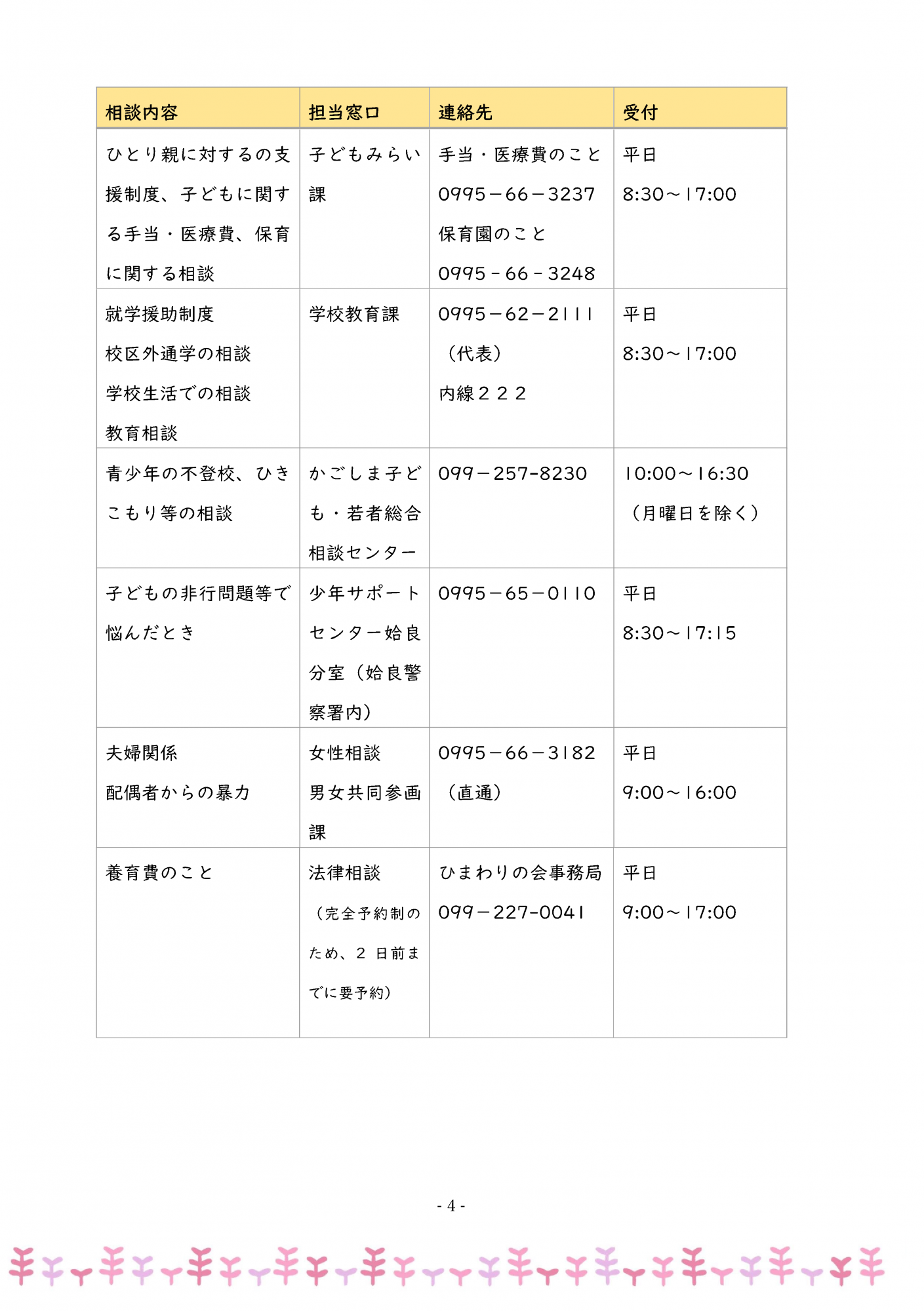 ひとり親家庭等ハンドブック　4P