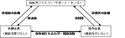 ファミサポ