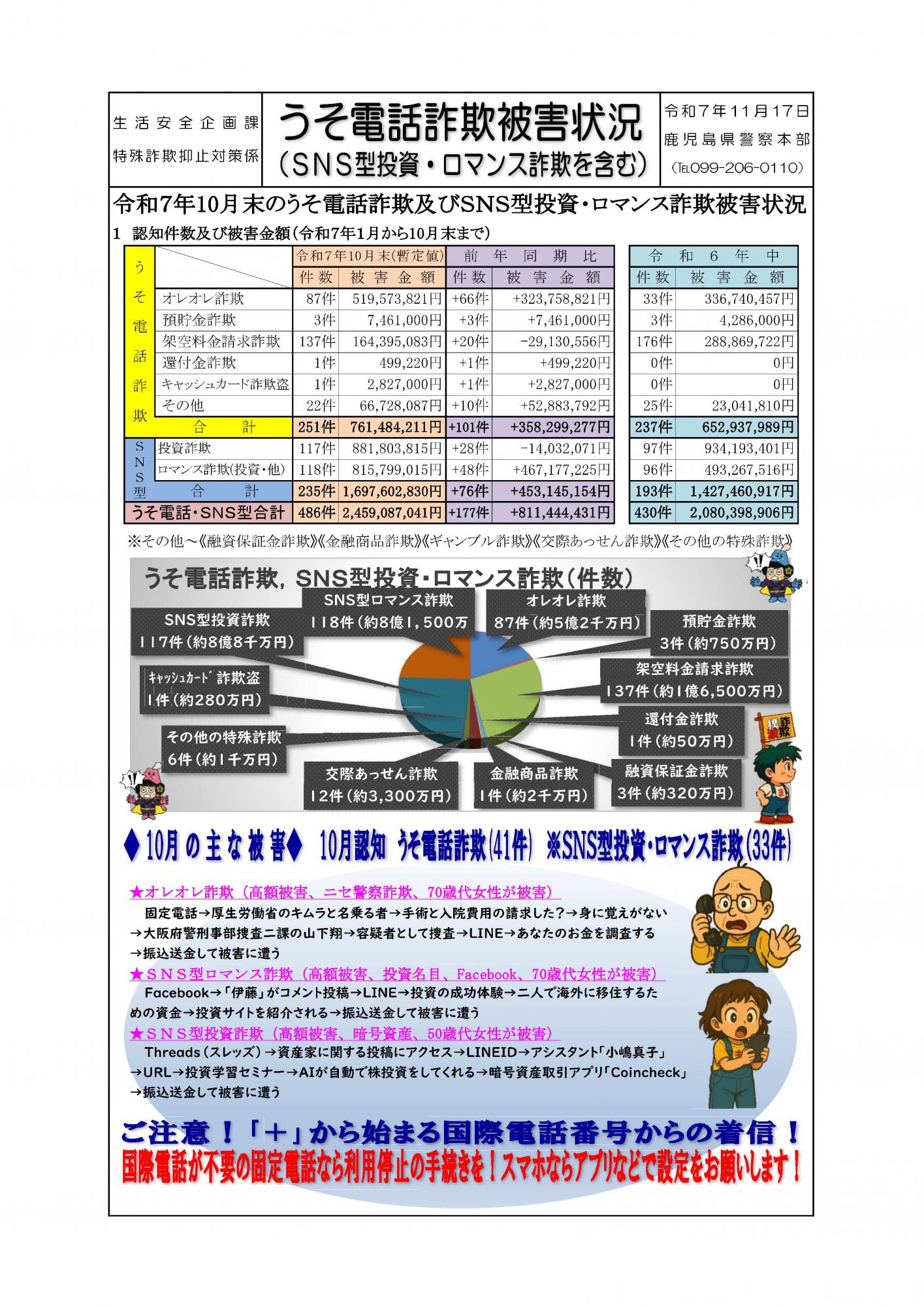 202511鹿児島県警