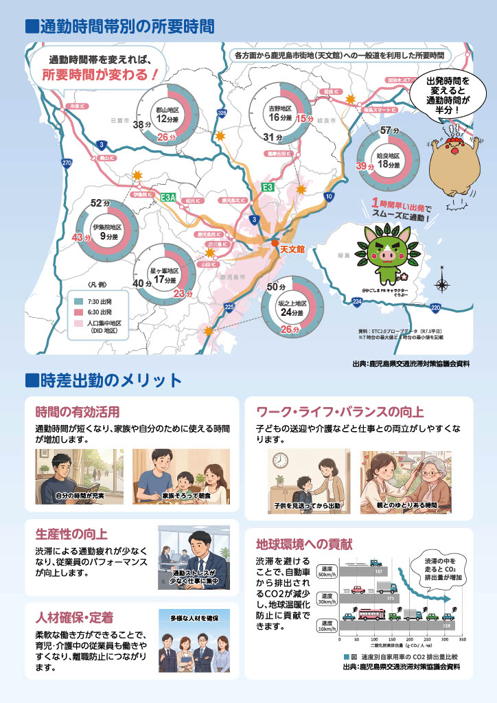 鹿児島市時差出勤チラシ裏