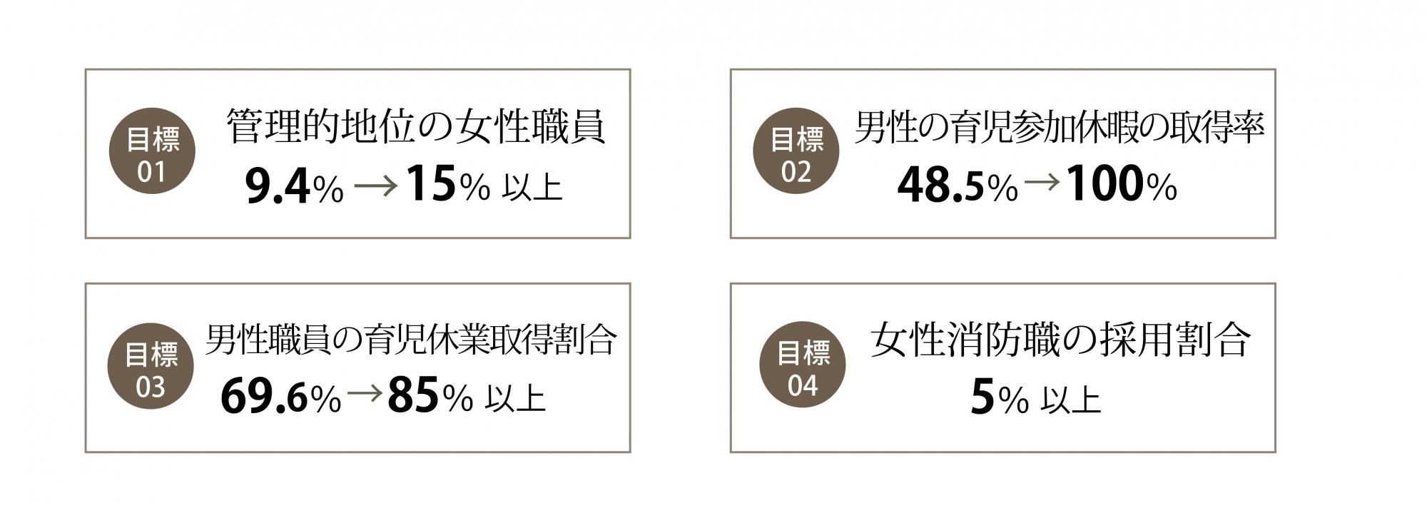 目標2025