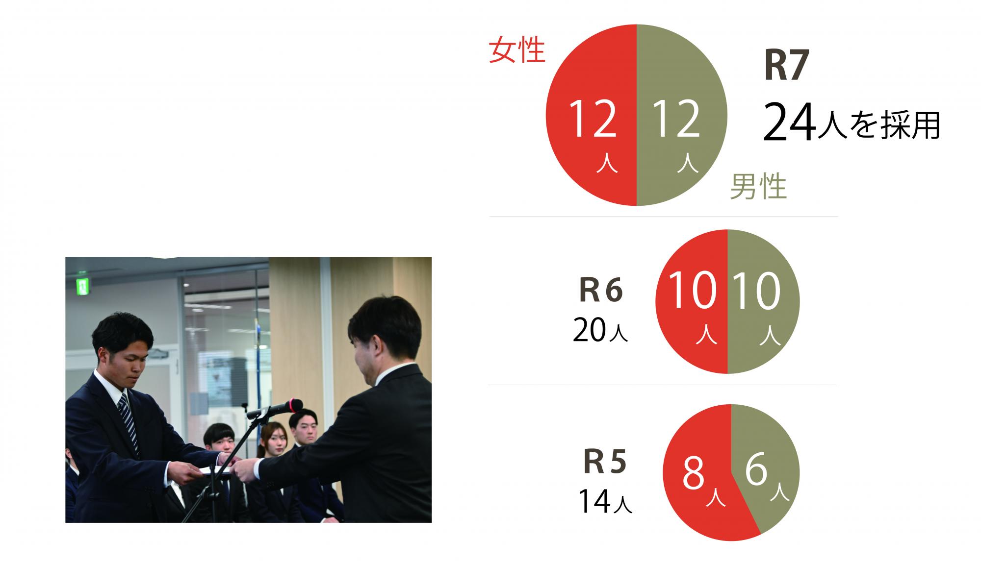 男女割合2025