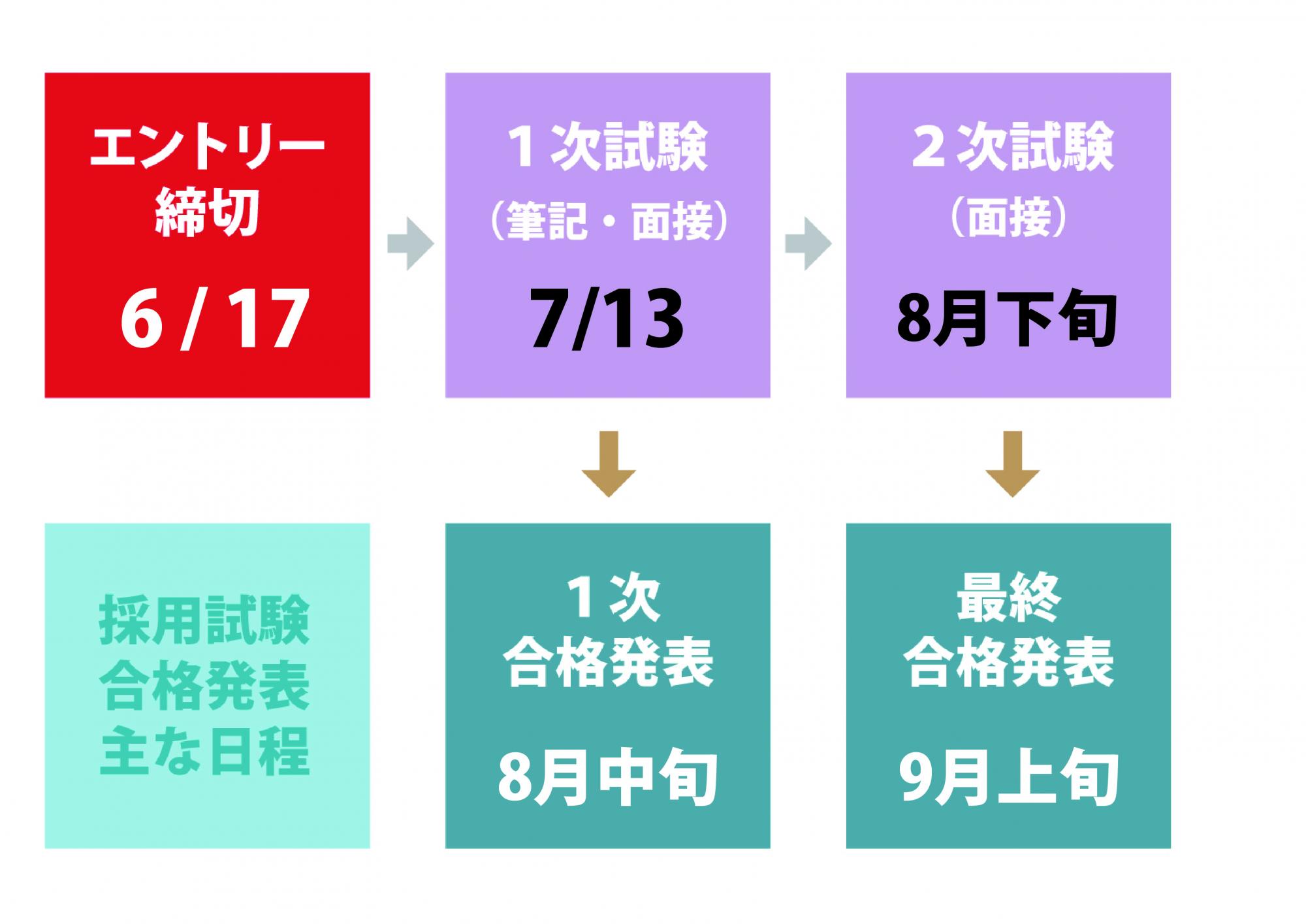 2025-1スケジュール