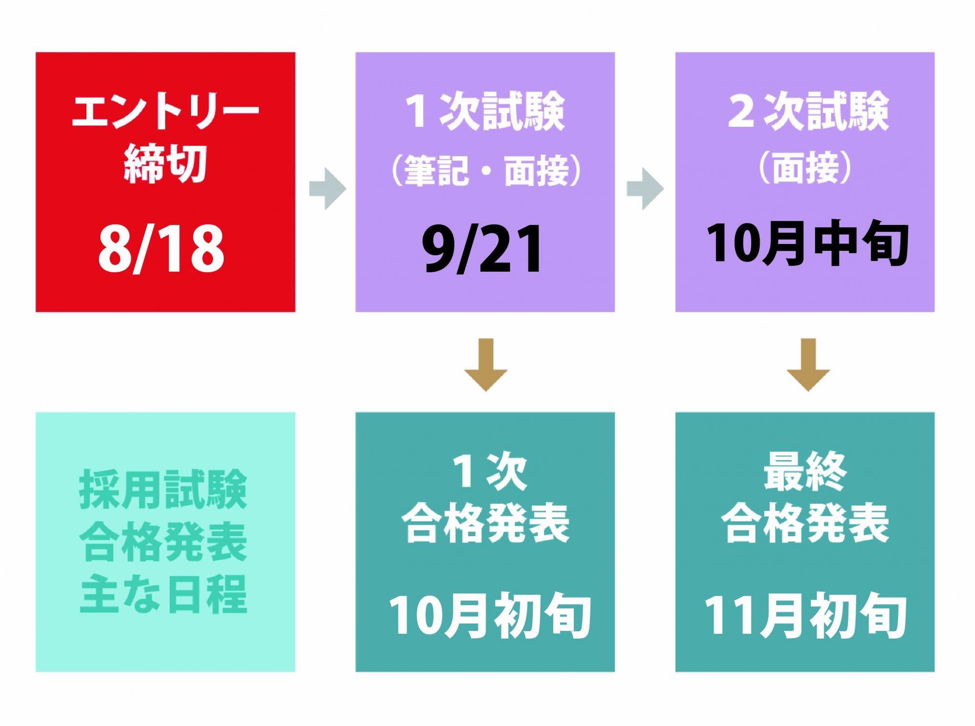 第2回職員・消防職員採用試験日程