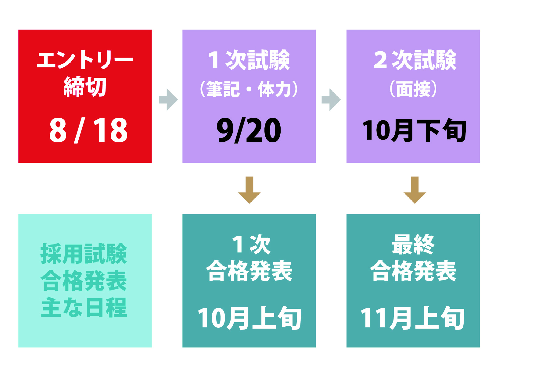 R8消防スケジュール