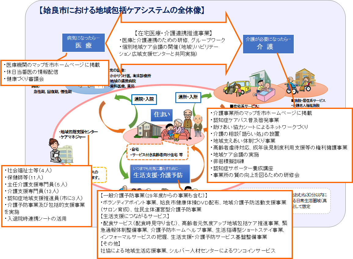 姶良市立西姶良小学校