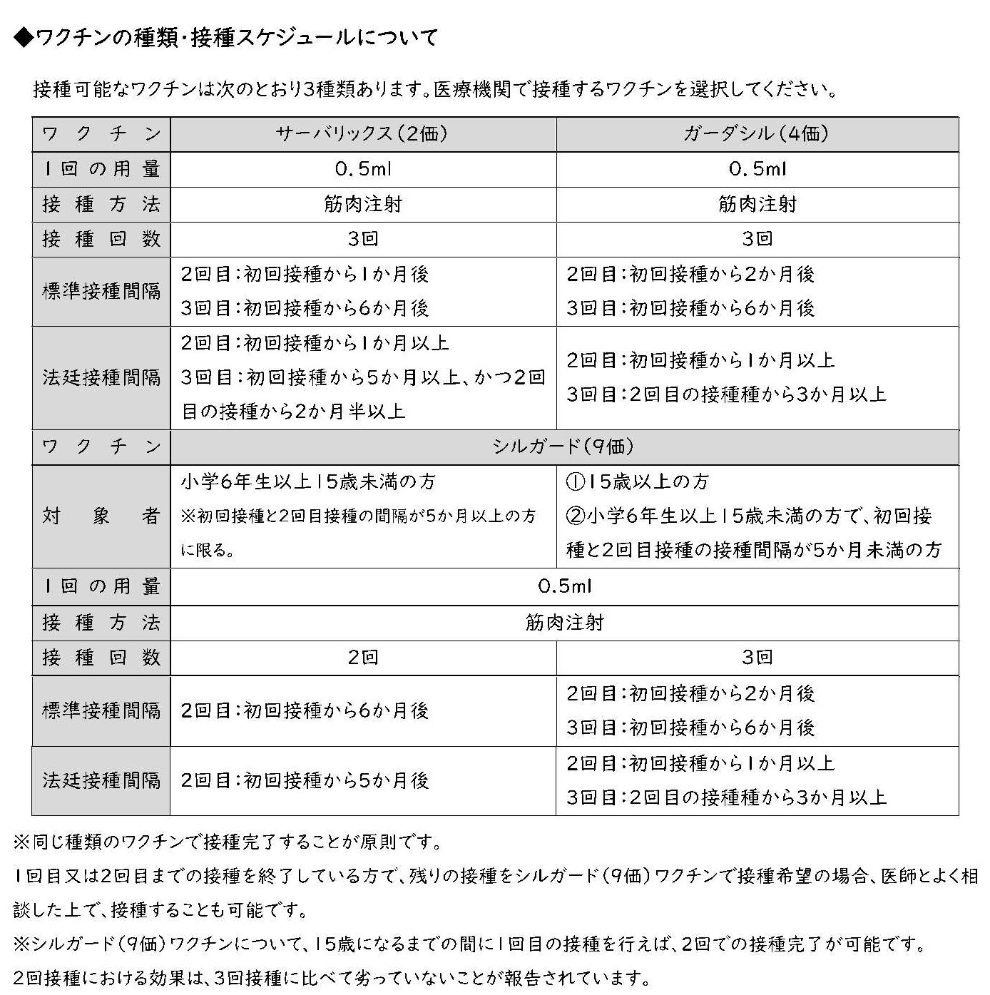 子宮頸がん9価