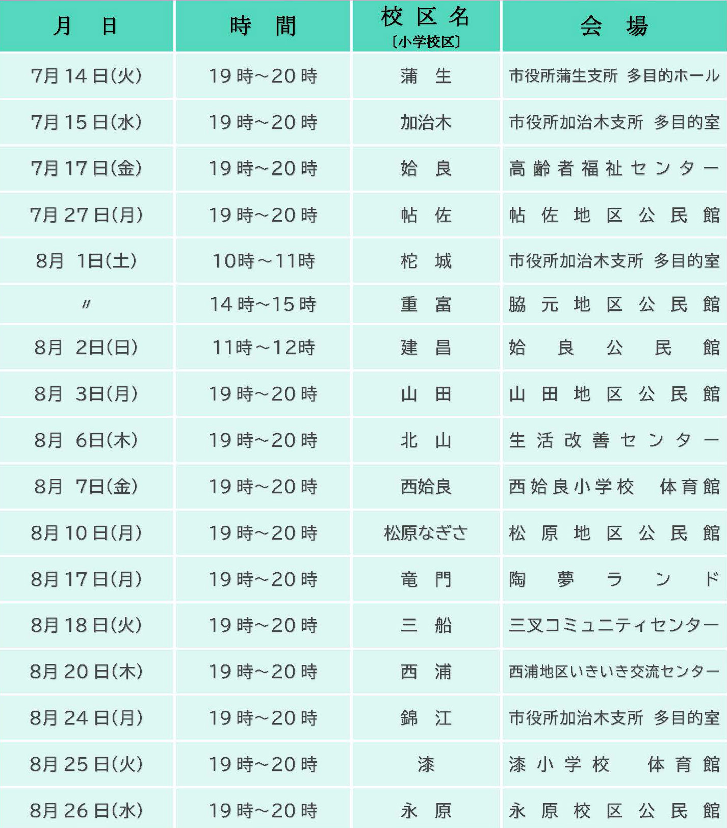 開催日程・場所
