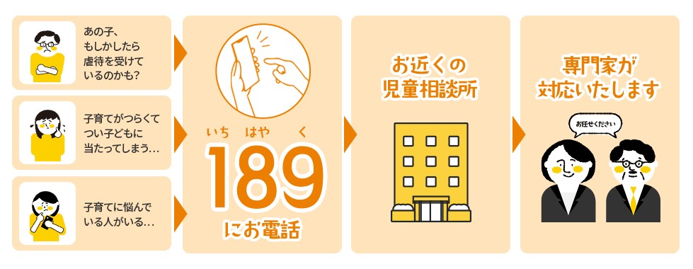 189電話の流れ