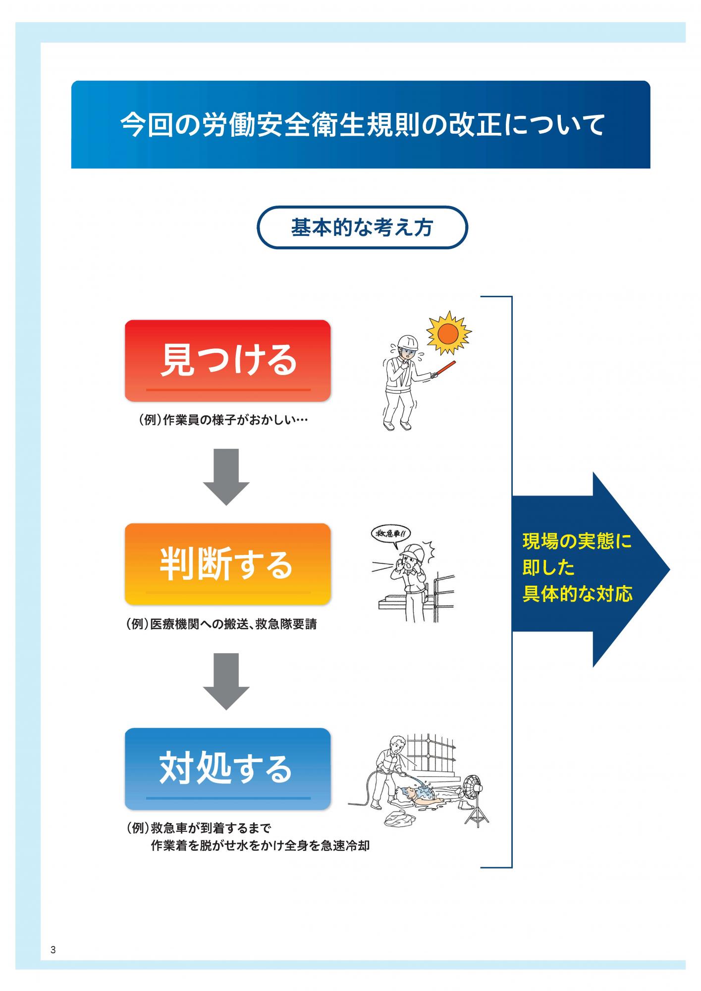 今回の規則改正について１