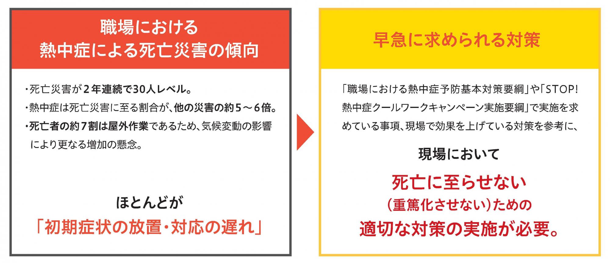 対策の強化について