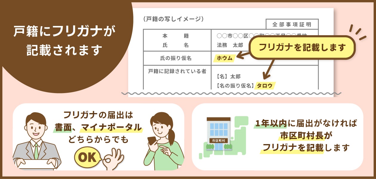 戸籍の振り仮名の流れ