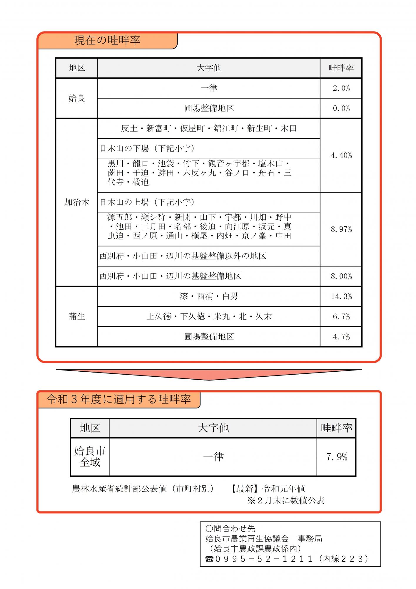 畦畔率見直し２