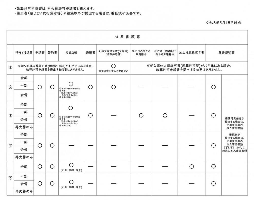 必要書類