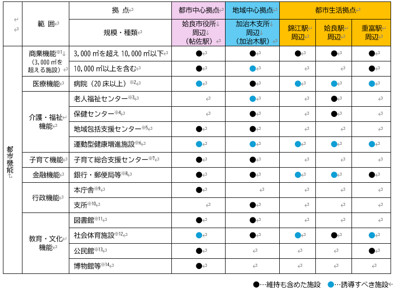 20260325誘導施設