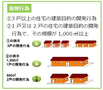 住宅開発イメージ図