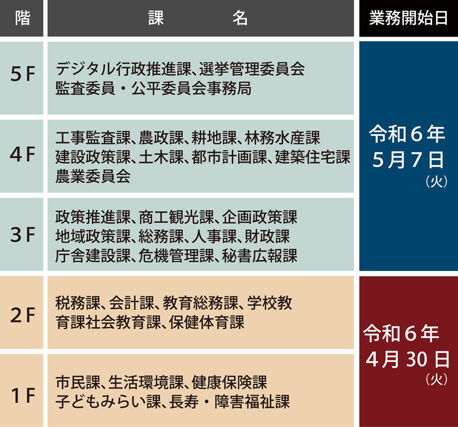 新本庁舎業務開始日