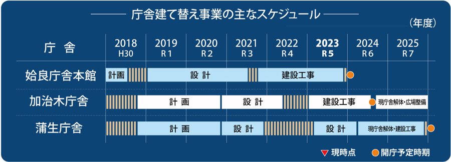 202304姶良市庁舎建設事業スケジュール